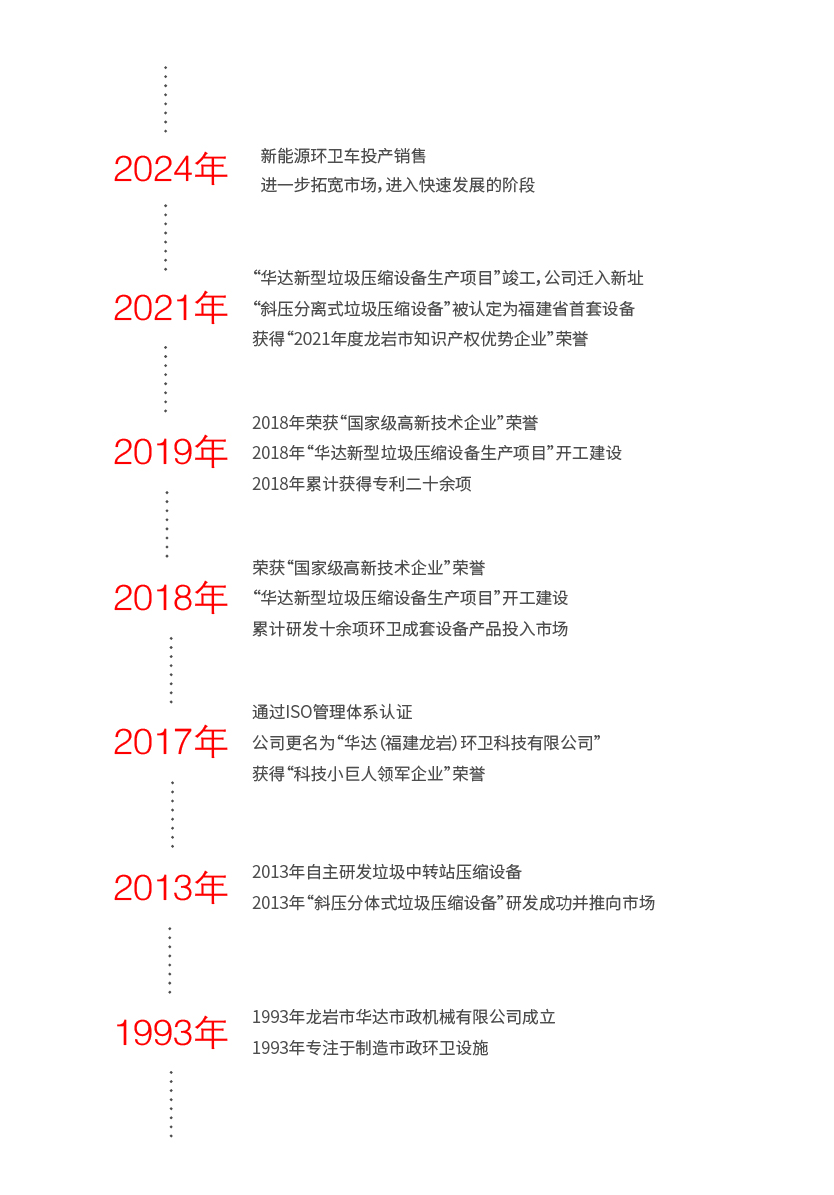 發(fā)展歷程-01.jpg